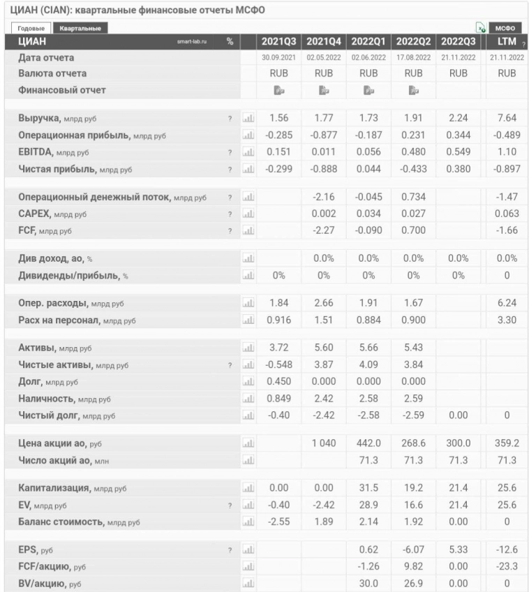 $CIAN (Циан). Разбираюсь с ним раз и навсегда.