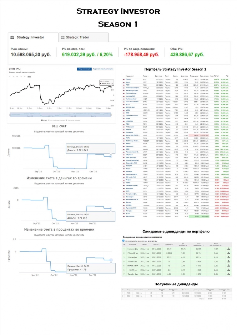 Портфель Strategy Investor