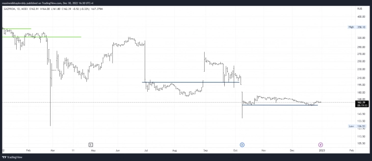 #news Strategy Investor