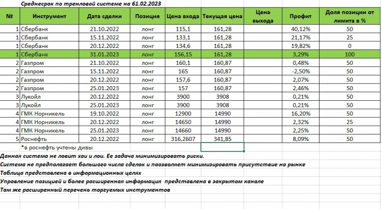 Индекс МБ сегодня