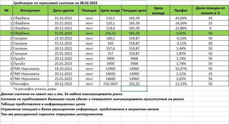 Индекс МБ сегодня