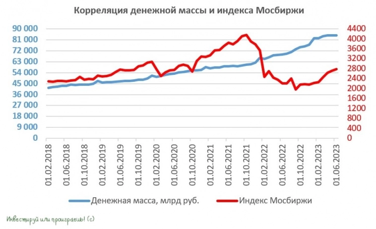 На Мосбирже скоро появится много новых эмитентов!?