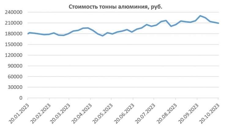 РУСАЛ: начинается чёрная полоса?!