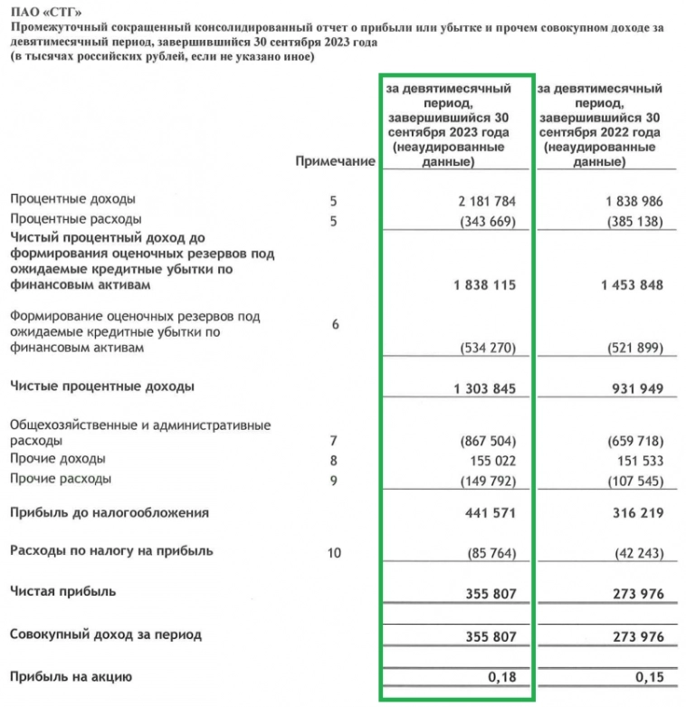 CarMoney: позитивная отчетность и амбициозная стратегия развития