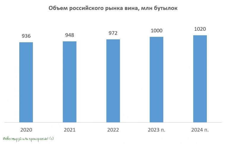 Абрау-Дюрсо: бенефициар протекционизма