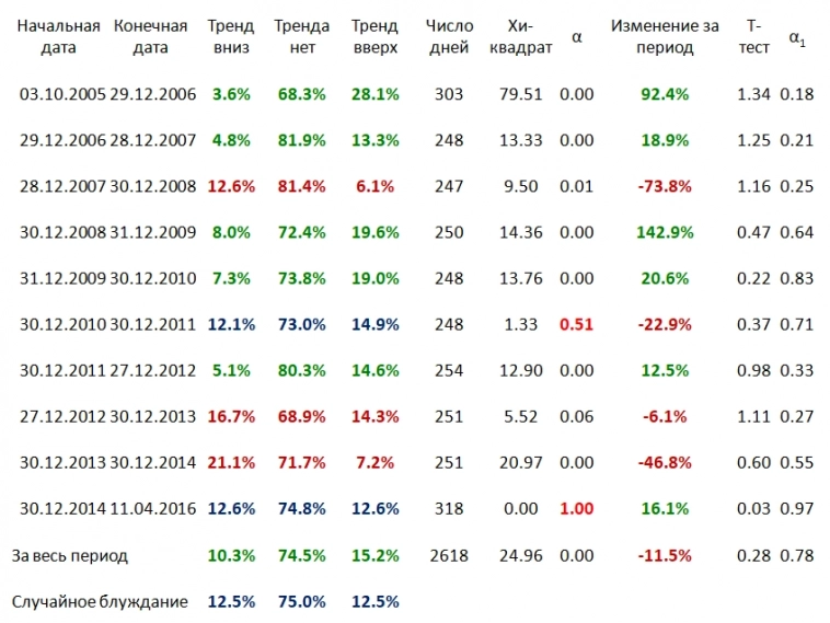 О ценах, модели Блэка-Шоулза и  графическом анализе. Часть 1