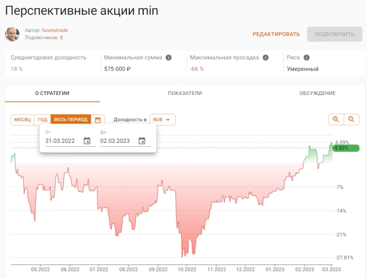 Как "живут" мои стратегии в новой реальности