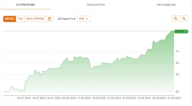 Мои итоги марта и первого квартала