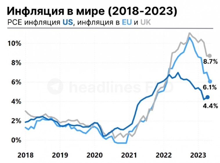 Инфляция в мире (2018-2023)