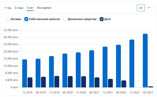 Мать и дитя - топовая идея в секторе здравоохранения