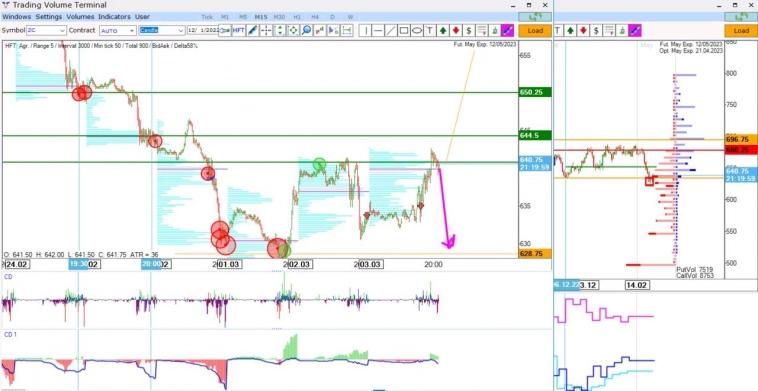 ⚡️ Interesting forecasts were that week, and I am also shocked that the market shows everything according to plan. Is it chaotic⁉️