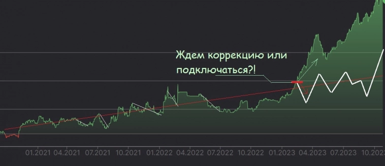 Инвесторам. Как комфортно подключаться к Стратегиям автоследования.