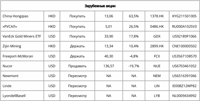 Ключевые тенденции в секторе производителей базовых материалов