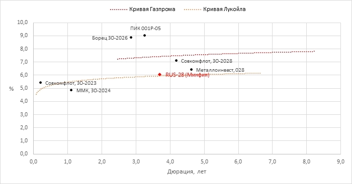 Замещающие облигации: найти то, не знаю что