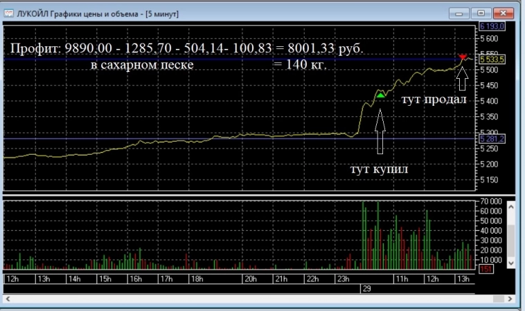 Надоил молока от Лука  ( пост 137, 12+)