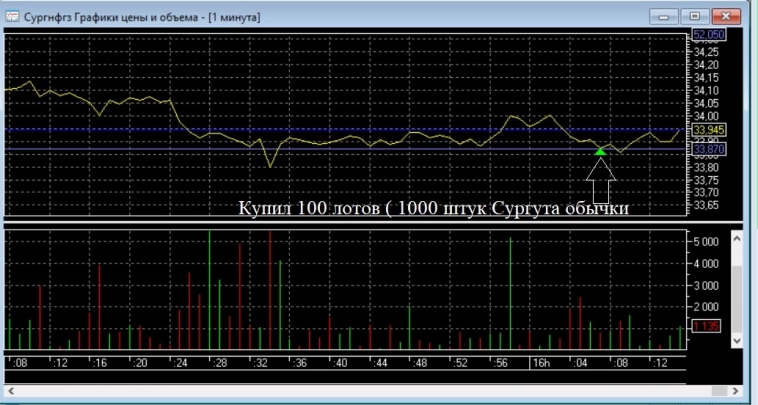 Решил поддержатьТимофея (пост 263, 12+)