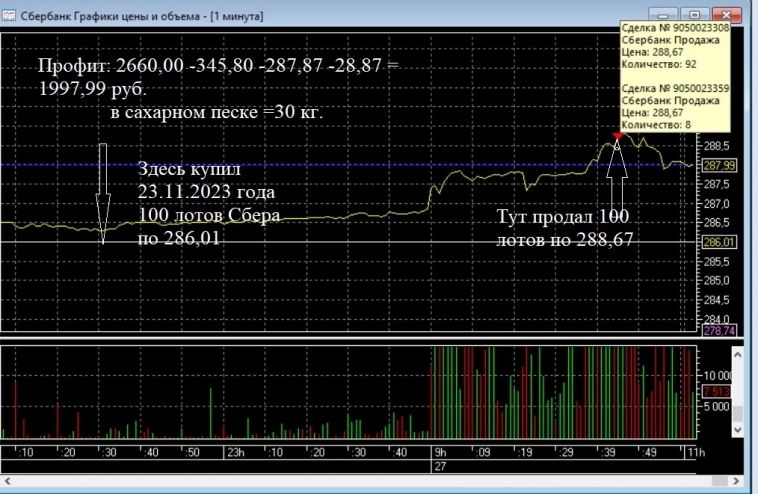 Надоело без профита.  (пост 307, 12+)