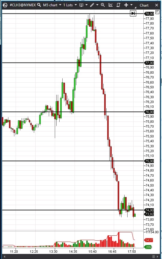 Нефть. На чём?