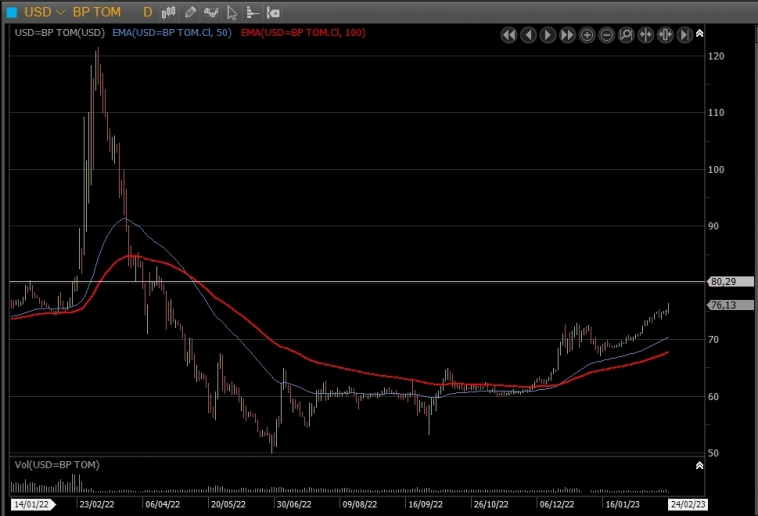 USDRUB