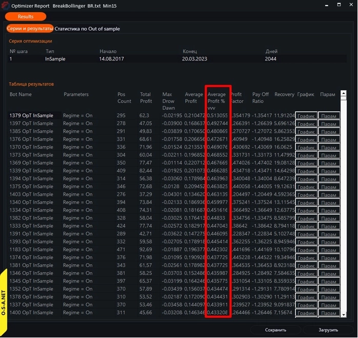 TREND. ALEX WANG. ИССЛЕДОВАНИЯ #3. Трендовость различных рынков. Bollinger Bands