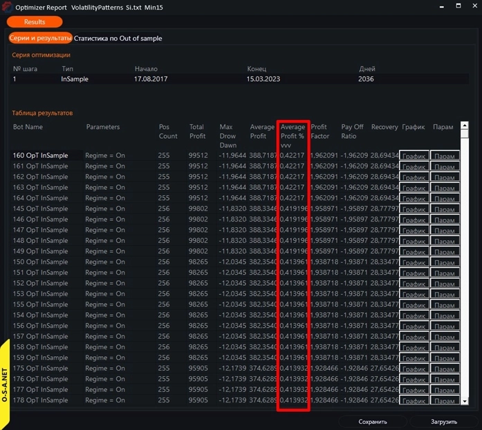 TREND. ALEX WANG. ИССЛЕДОВАНИЯ #10. Трендовость различных рынков. Volatility Patterns