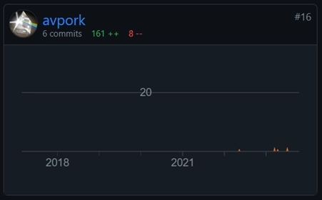 Благодарности и подарки программистам, помогающим проекту OsEngine