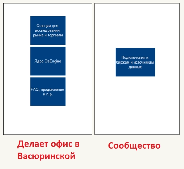 В программирование по-взрослому. План А. Коннекторы к OsEngine #1