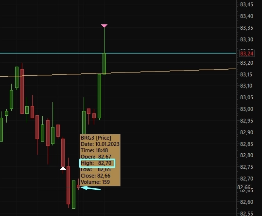 🔴Мысли по нефти 📉