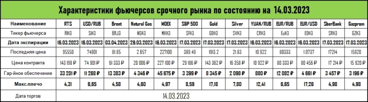 🧮 Характеристики фьючерсов срочного рынка