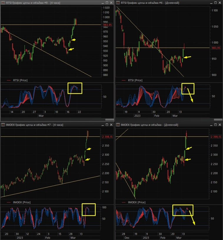 📉 Индекс Мосбиржи и РТС готовы сорваться камнем вниз!