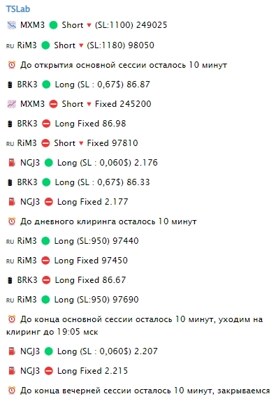 🏆 Пришло время подвести итоги по работе алгоритма за последние 4 месяца