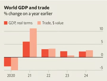 Прогноз для 15 индустрий на 2024 год от The Economist