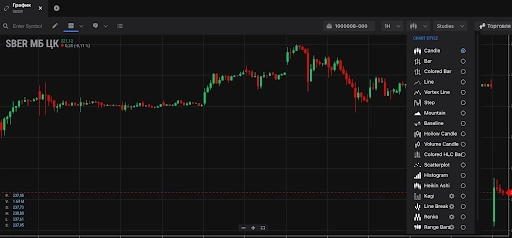 5 основных преимуществ торговли на терминале Go Invest