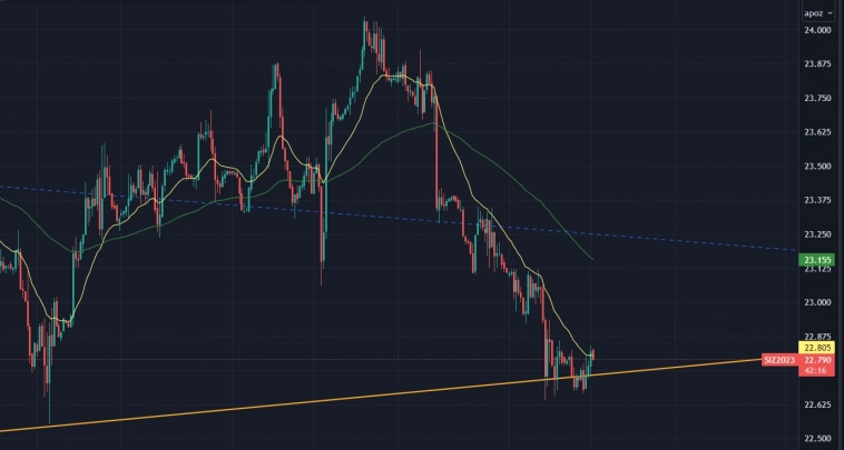 #SI (COMEX) Серебряные короли, разворачиваем оглобли!