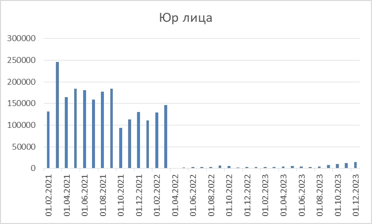 Опционный рынок в декабре