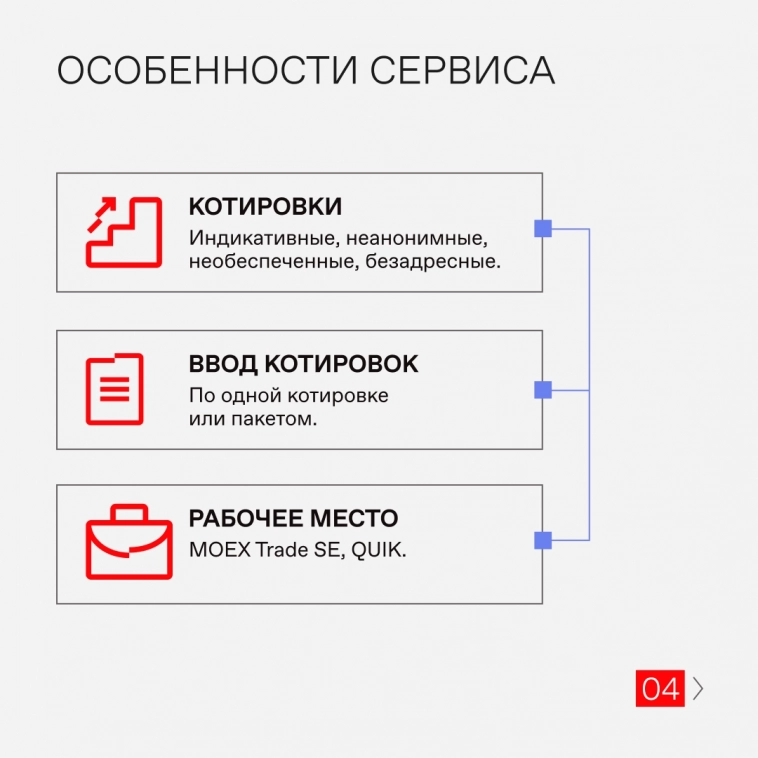 🧮 Как работает сервис индикативных котировок (квоты) на рынке облигаций