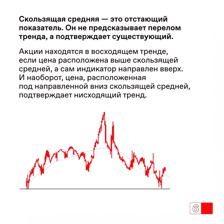 📊 Скользящая средняя: что это такое и зачем она нужна?