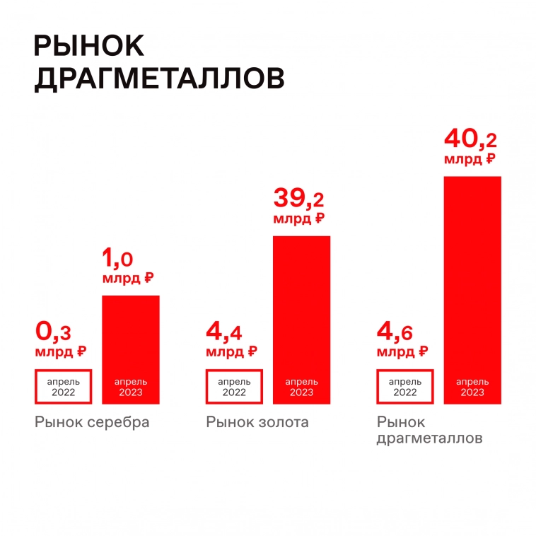 🔍 Подвели итоги торгов за апрель 2023 года