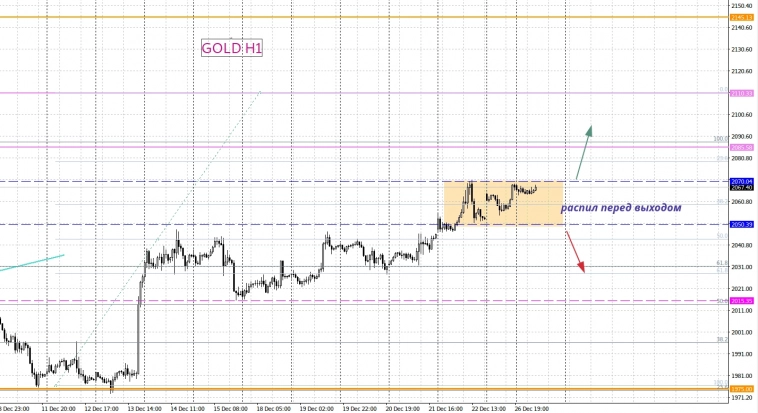 Цель она есть. Обратный отсчет - ТРИ! (gold)