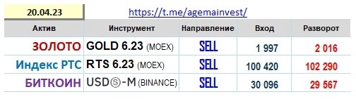 Позиции на 20.04