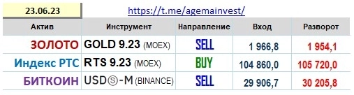 Позиции на 23.06