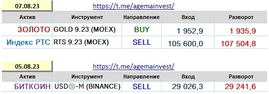 Позиции на 07.08