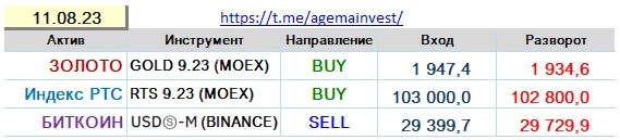 Позиции на 11.08