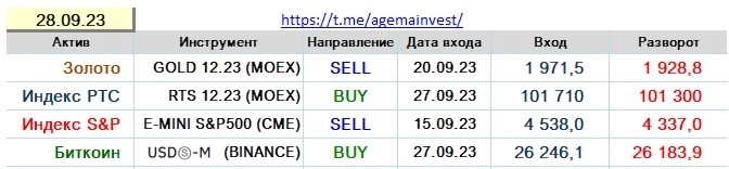 Позиции на 28.09