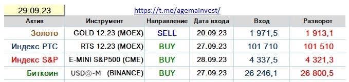 Позиции на 29.09