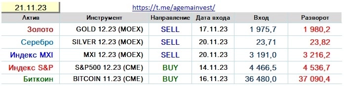 Позиции на 21.11