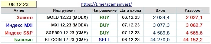 Позиции на 08.12