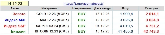 Позиции на 14.12