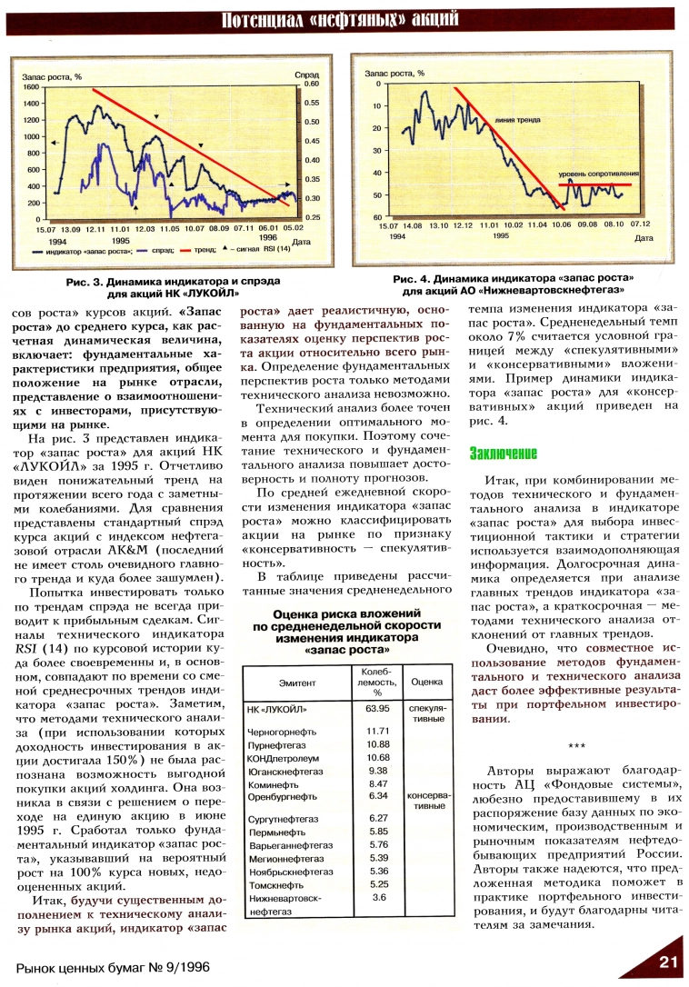 "Запас роста" курса акций нефтяных компаний