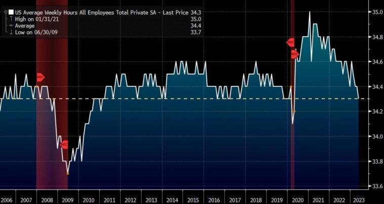 Вывод по Nonfarm Payrolls